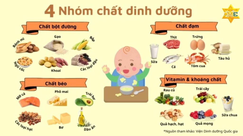 4 nhóm chất cho trẻ suy dinh dưỡng